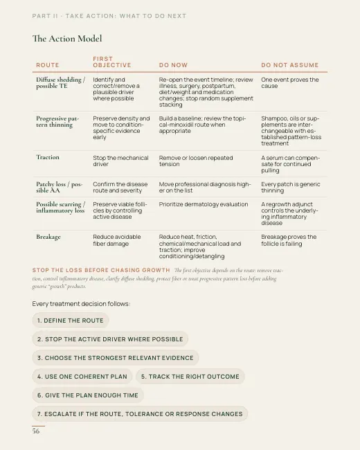 A real page from the Main Book — page 56, Part II — Take Action: What to Do Next