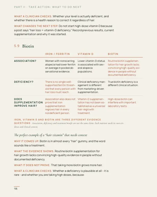 A real page from the Main Book — page 98, 5.9 Biotin