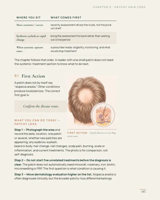 A real page from the Main Book — page 145, 9.1 First Action