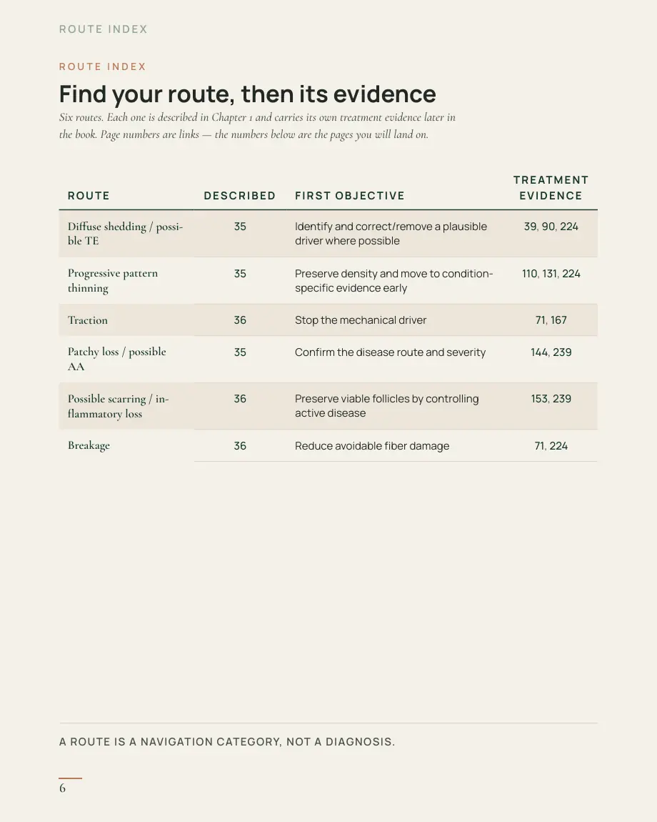 MAIN BOOK — page 6 — Route index
