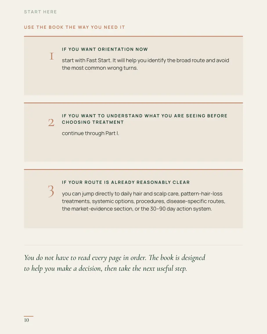 Hair Loss & Hair Growth Action System, page 10 — Start Here