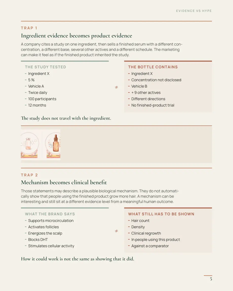 Evaluating Hair-Growth Claims, page 5 — Trap 2 — mechanism