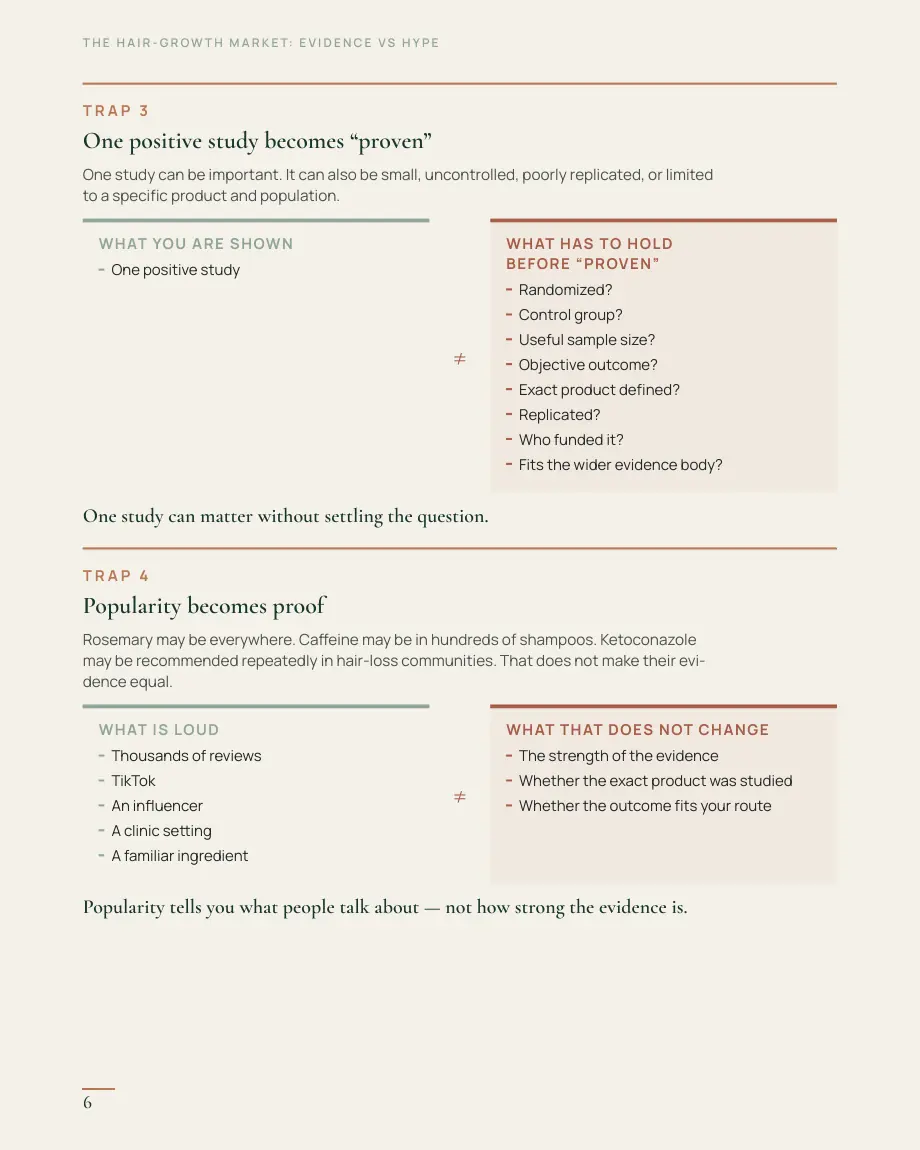 Evaluating Hair-Growth Claims, page 6 — Trap 4 — popularity