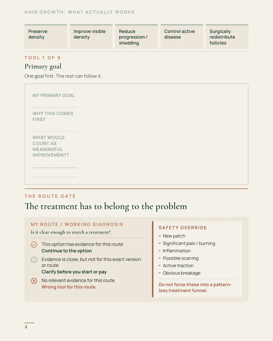 Hair-Growth Evidence Guide, page 4 — Route-to-treatment gate