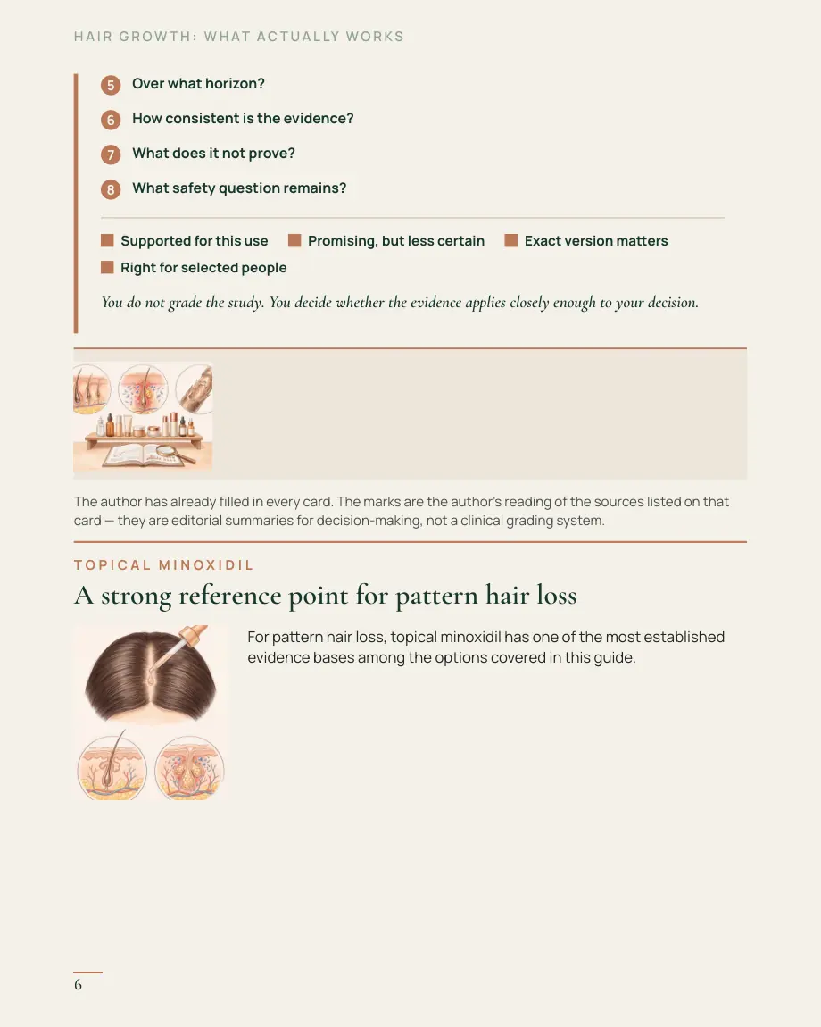 Hair-Growth Evidence Guide, page 6 — Topical minoxidil